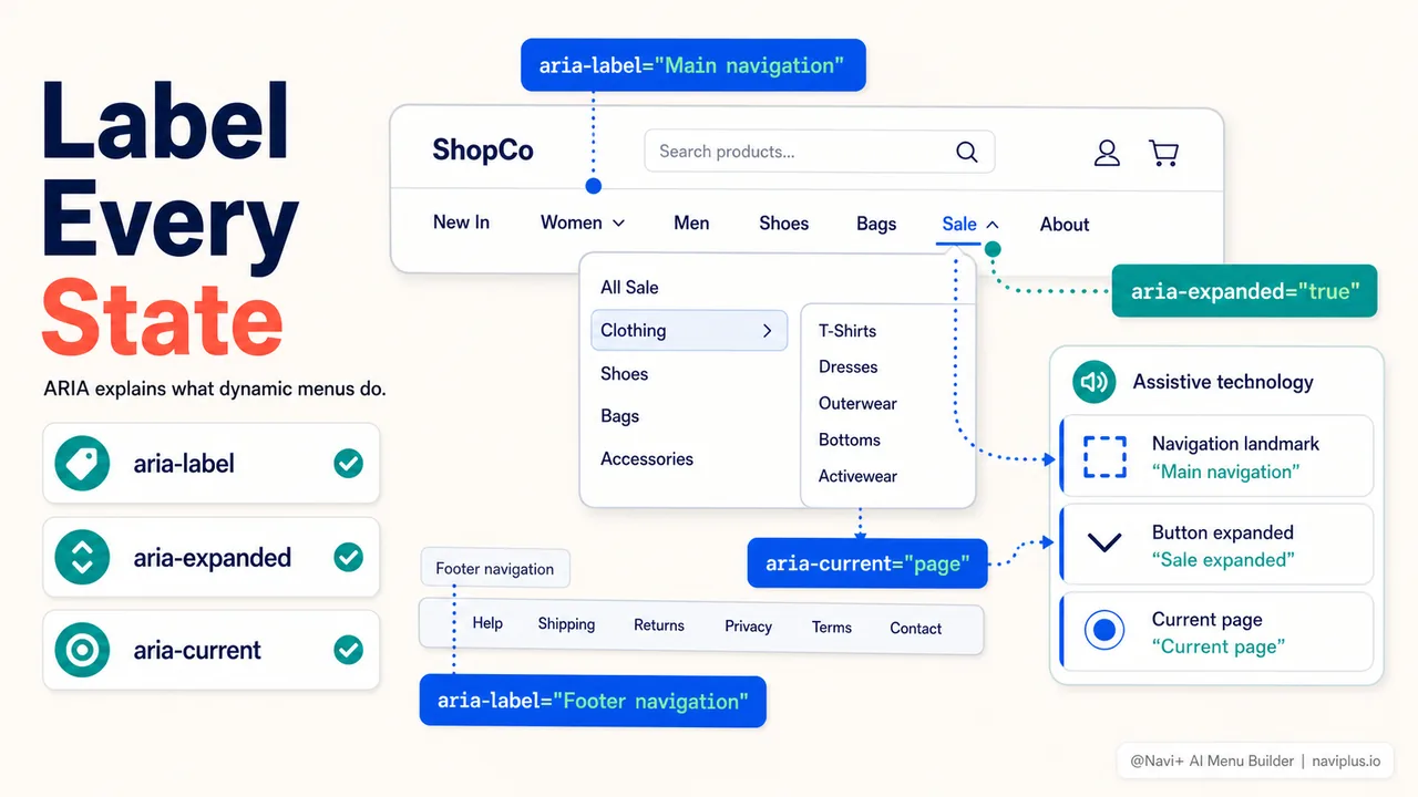 Navigation code showing nav landmark aria-label aria-expanded and aria-current attributes