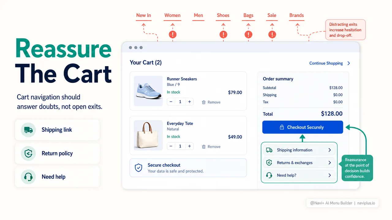Strategic navigation elements on cart page