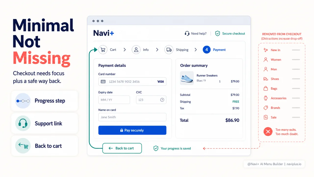 Minimalist checkout navigation maintaining trust signals