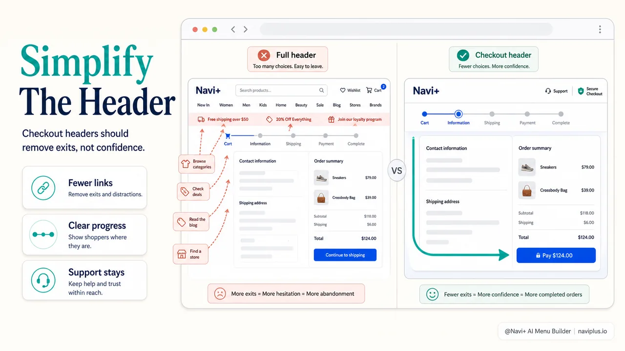 Side-by-side comparison of full navigation header vs simplified checkout header