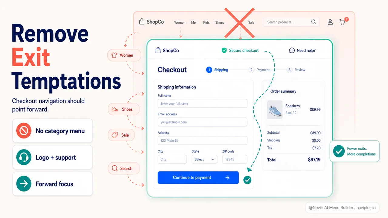 Why shoppers abandon cart at checkout (and how navigation plays a role)
