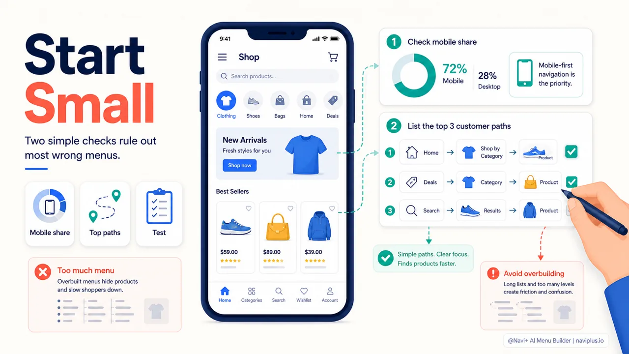 Shopify menu starting checklist for mobile share top customer paths and menu testing