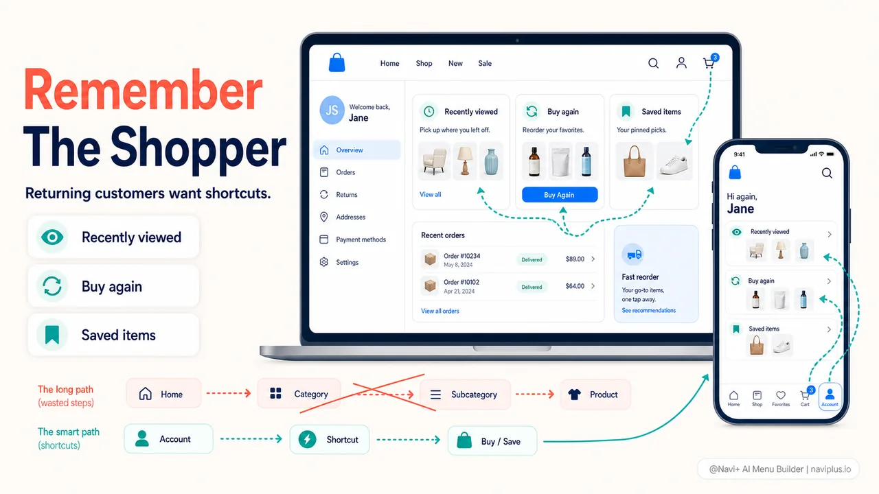 Returning customer seeing recently viewed products and quick reorder shortcuts in navigation