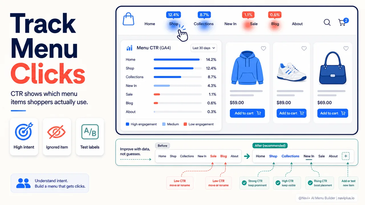 How to Know If Your Menu Is Working — 5 Metrics Worth Tracking