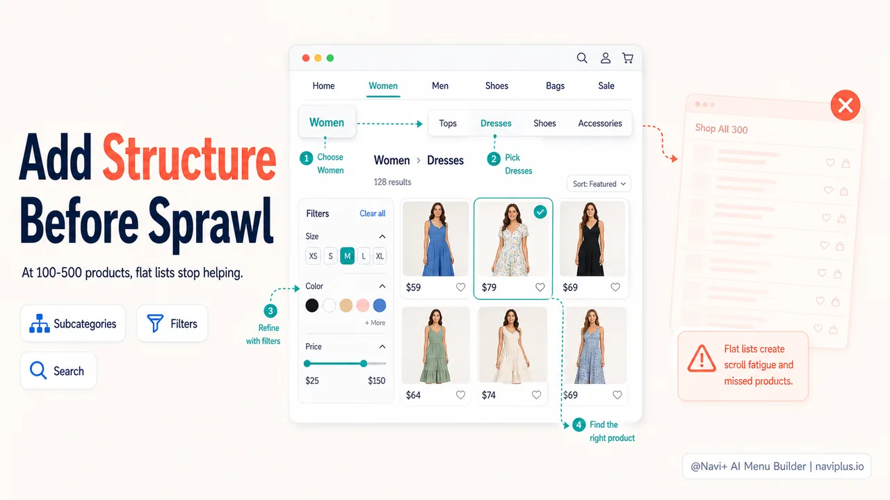 Mid-size store with 300 products showing two-level category structure with filters on collection page