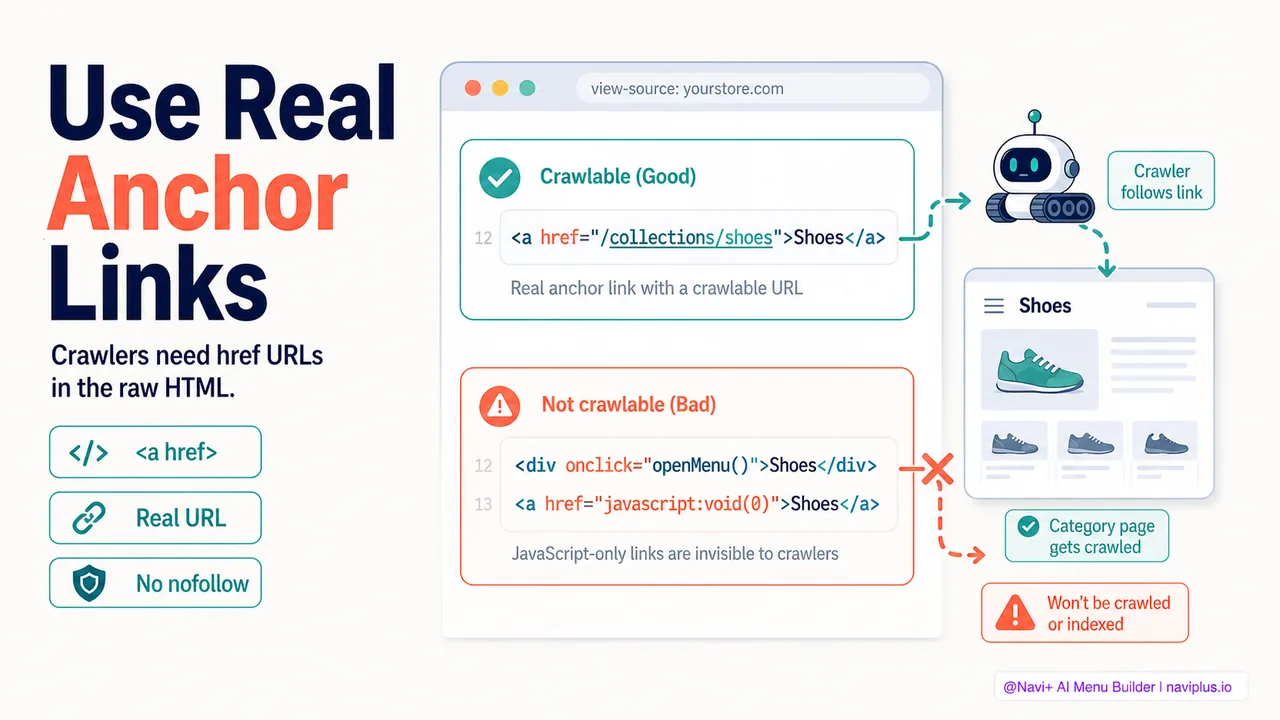 Code comparison showing crawlable HTML anchor tags versus non-crawlable JavaScript div elements