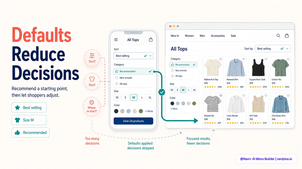 Filter interface with smart defaults pre-selected based on popular choices and past behavior