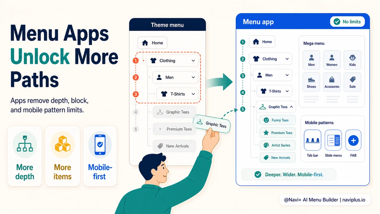 Comparison table showing menu app features versus theme menu limitations