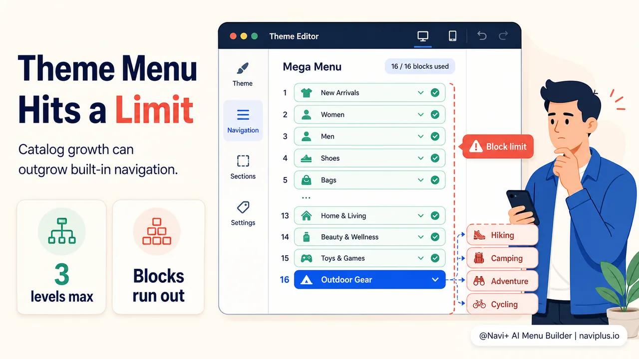 Shopify theme editor showing 16 block limit error when adding menu items
